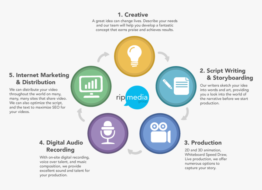 Music Video Production Process, HD Png Download, Free Download