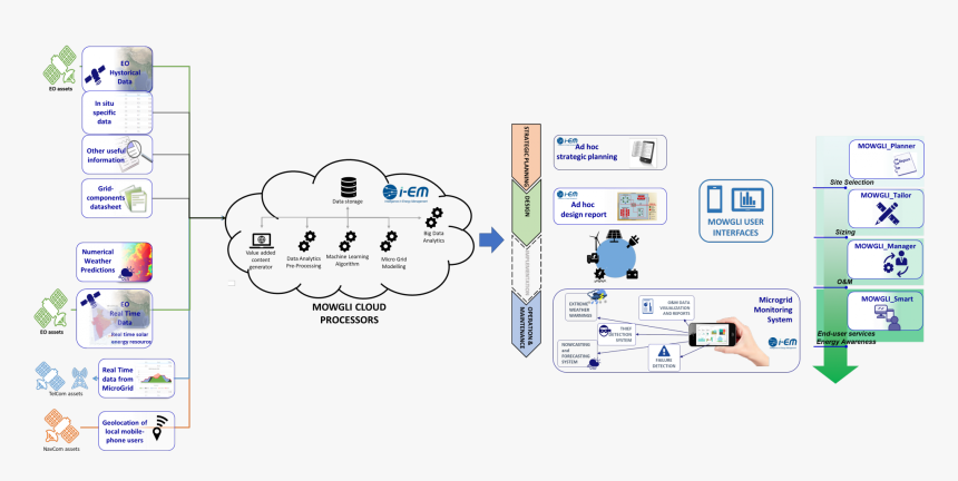 Diagram, HD Png Download, Free Download