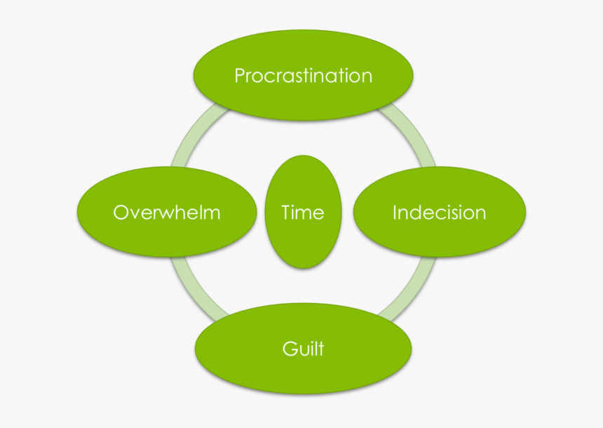 Energy Security Framework, HD Png Download, Free Download