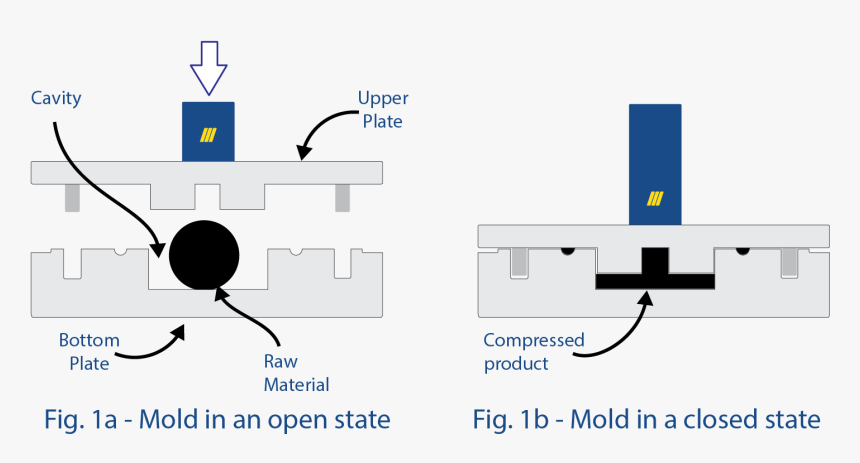 Diagram, HD Png Download, Free Download