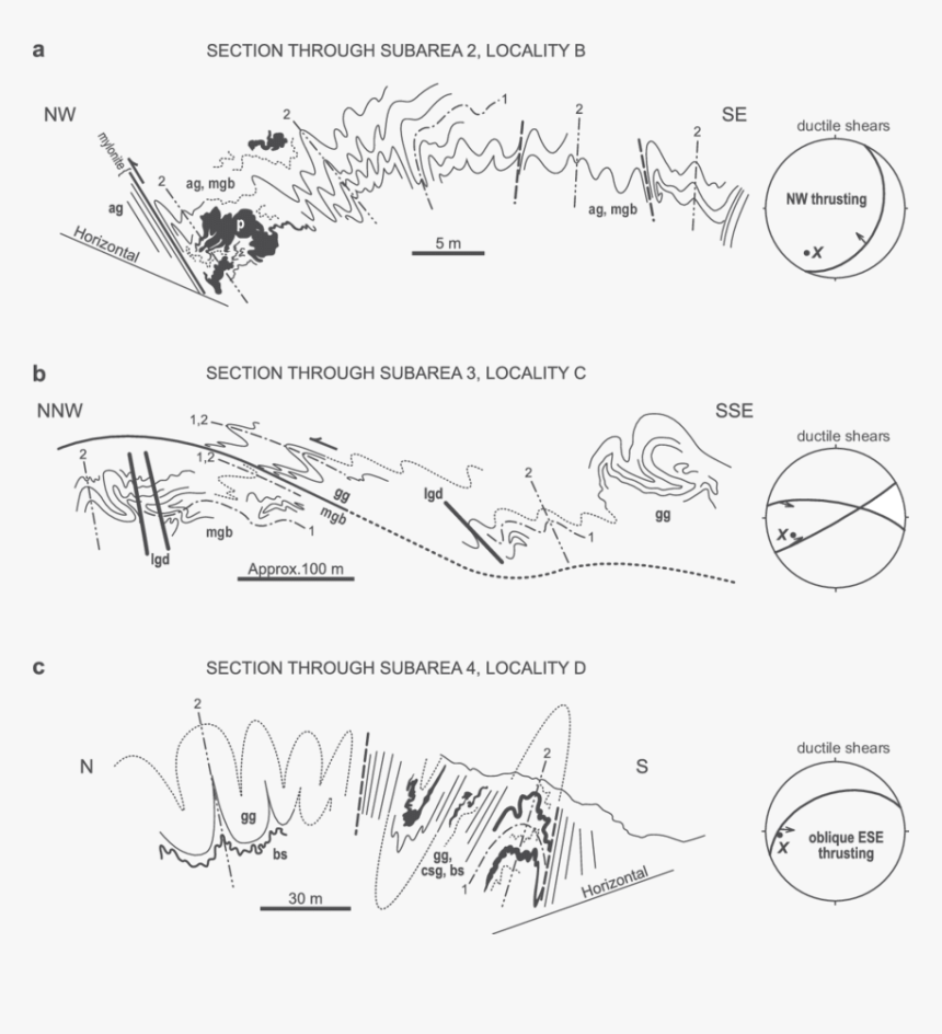 Sketch, HD Png Download, Free Download