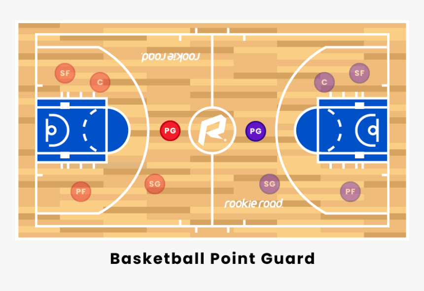 Basketball Point Guard - Three Point Arc In Basketball, HD Png Download, Free Download