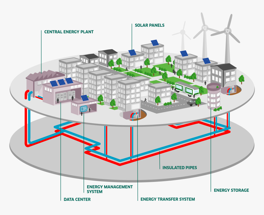 District Heating And Cooling, HD Png Download, Free Download