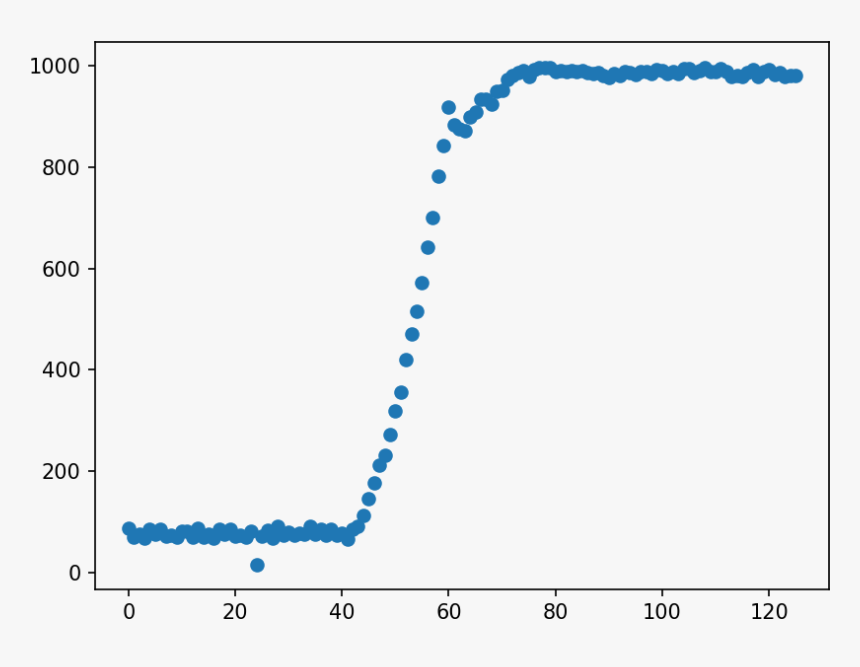 Raw Ball Drop - Plot, HD Png Download, Free Download