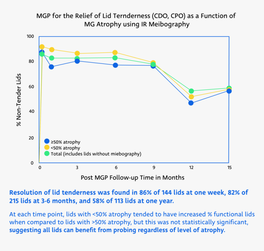 Mgp For The Relief Of Lid Tenderness As A Function, HD Png Download, Free Download