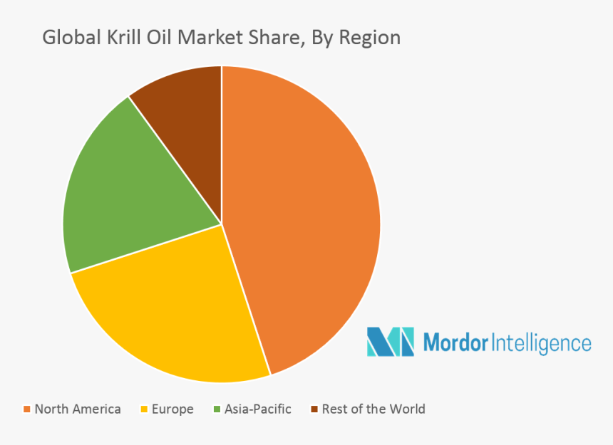 Krill Oil Market Share, HD Png Download, Free Download