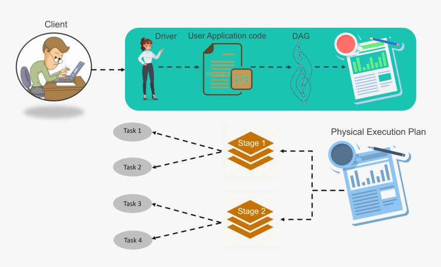 Spark Architecture - Edureka - Hadoop Spark Architecture, HD Png Download, Free Download