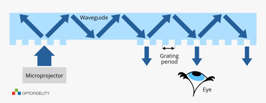 Diffractive Waveguide, HD Png Download, Free Download