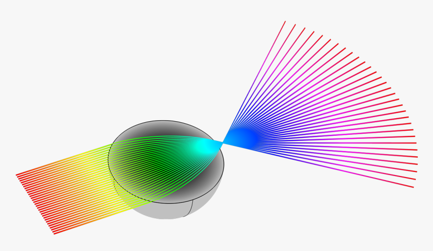 A Visualization Of A Collimated Incident Beam Focused - Circle, HD Png Download, Free Download