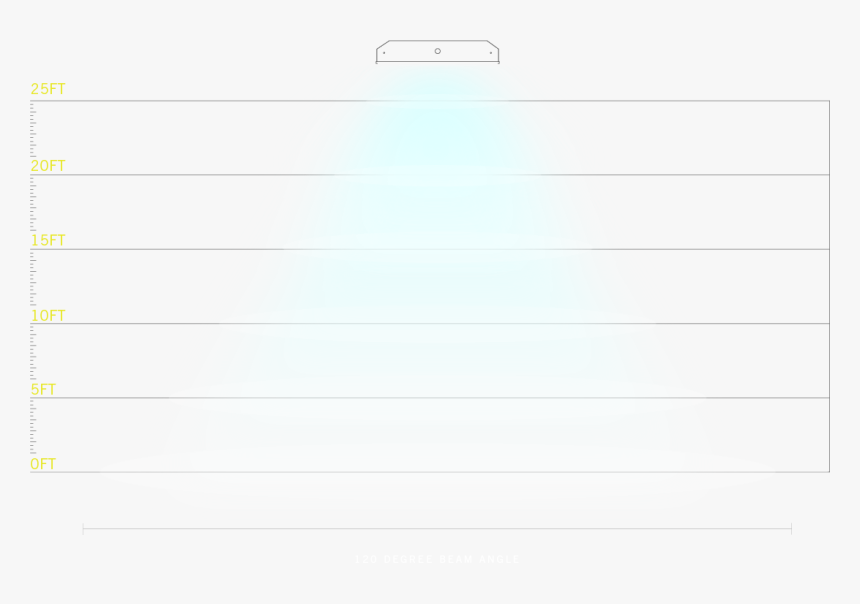 Ligth Distribution Graph - Circle, HD Png Download, Free Download