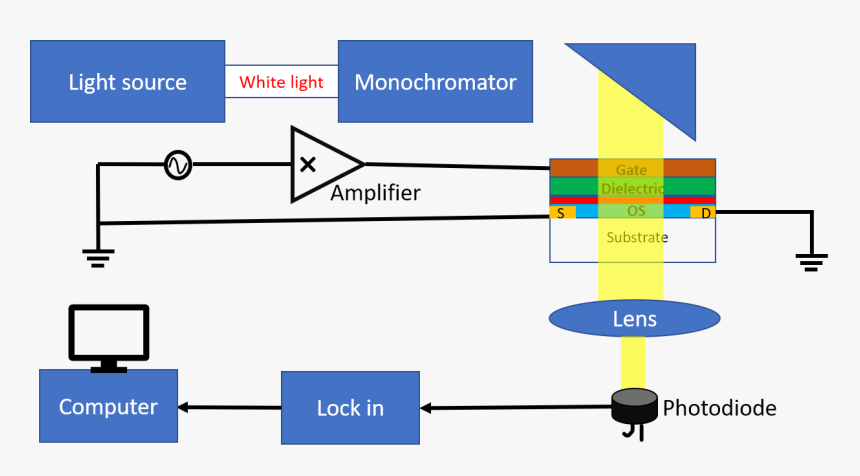 Cms Setup - Spectroscopy, HD Png Download, Free Download