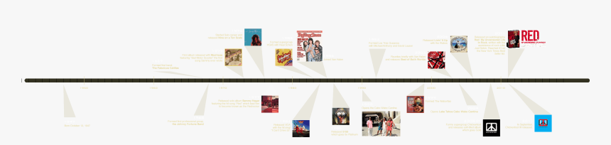 Eddie Van Halen Life Timeline, HD Png Download, Free Download