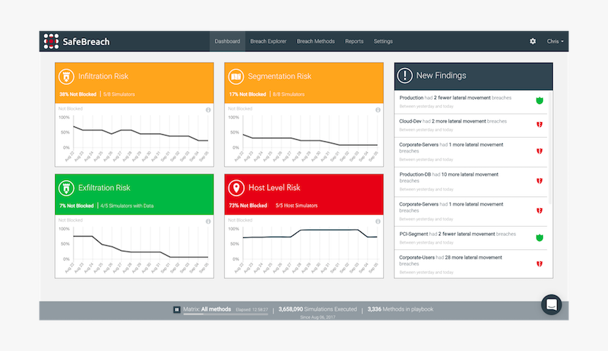 Risk Trends View Small - Safebreach Dashboard, HD Png Download, Free Download