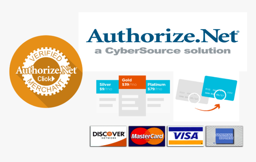 Authorize.net, HD Png Download, Free Download