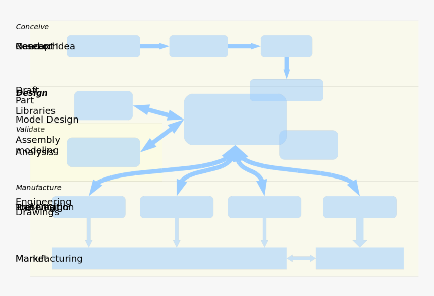 Diagram, HD Png Download, Free Download