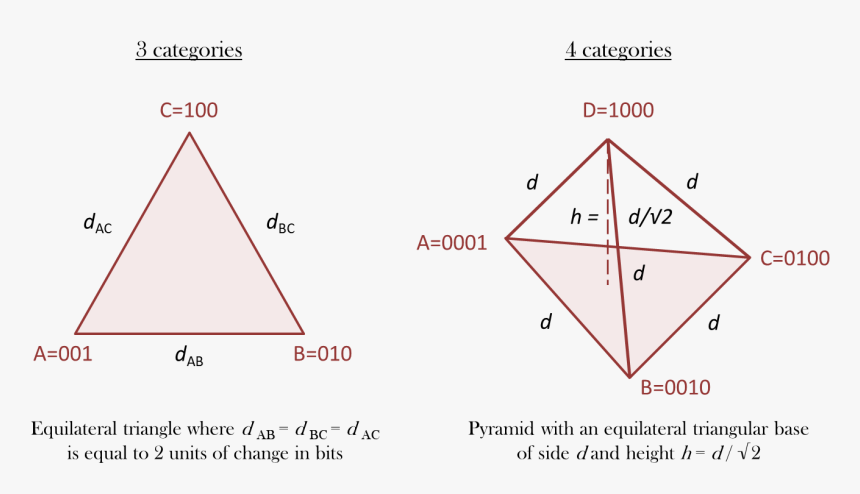 Transparent Neural Network Png - Triangle, Png Download, Free Download