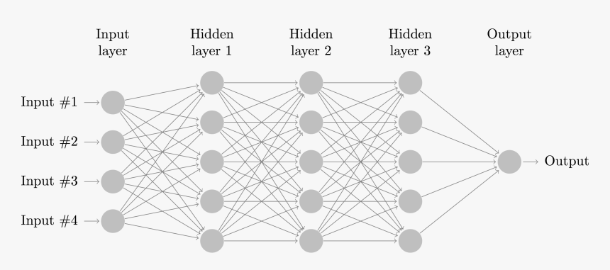 Transparent Neural Network Png - 3 Hidden Layer Neural Network, Png Download, Free Download