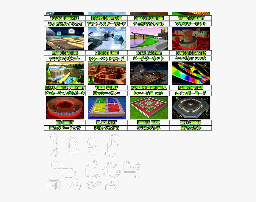 Mario Kart Sheets Mario Kart 64 Sprite Sheets N64 Mario - Mario Kart 64 Courses, HD Png Download, Free Download