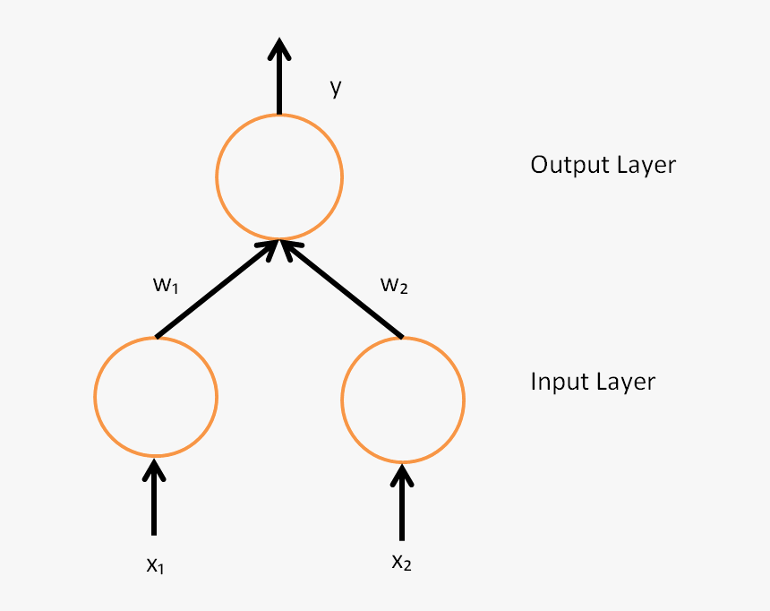 A Simple Neural Network With Two Input Units And One - 2 Input Neural Network, HD Png Download, Free Download