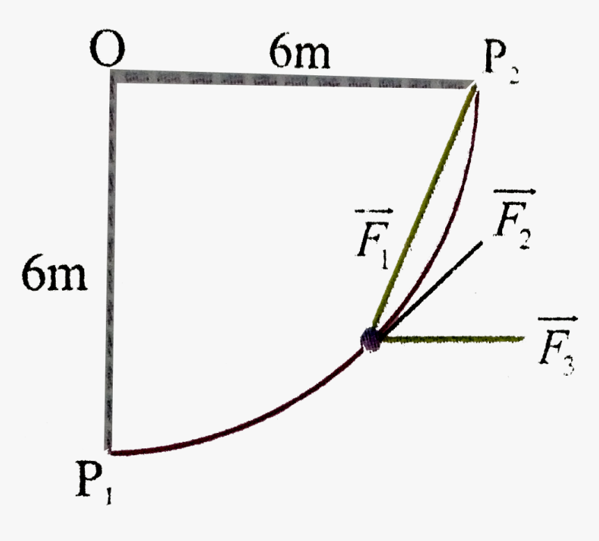 Radius On A Quarter Circle Track, HD Png Download, Free Download