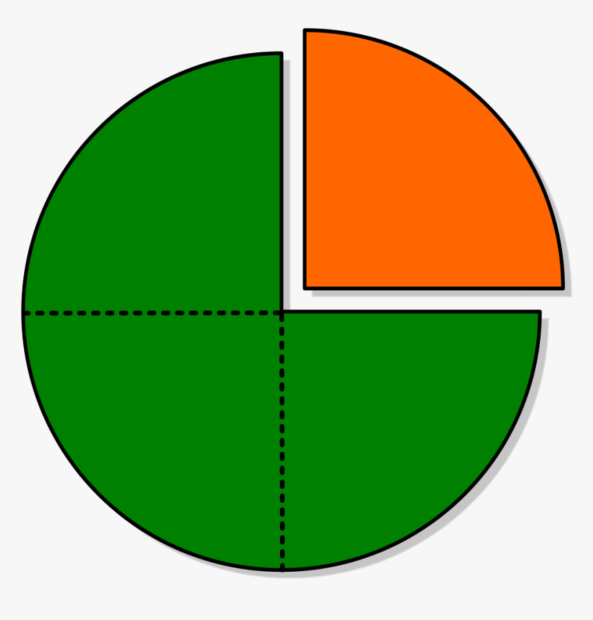File Piechartfraction Threefourths Onefourth One Pie Chart Quarter Chart Quarter Size