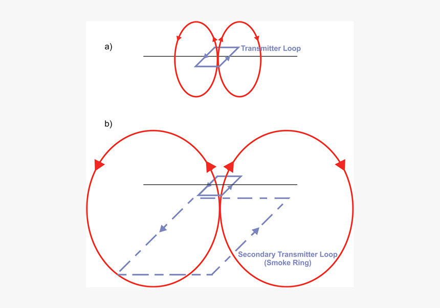 Diagram, HD Png Download, Free Download