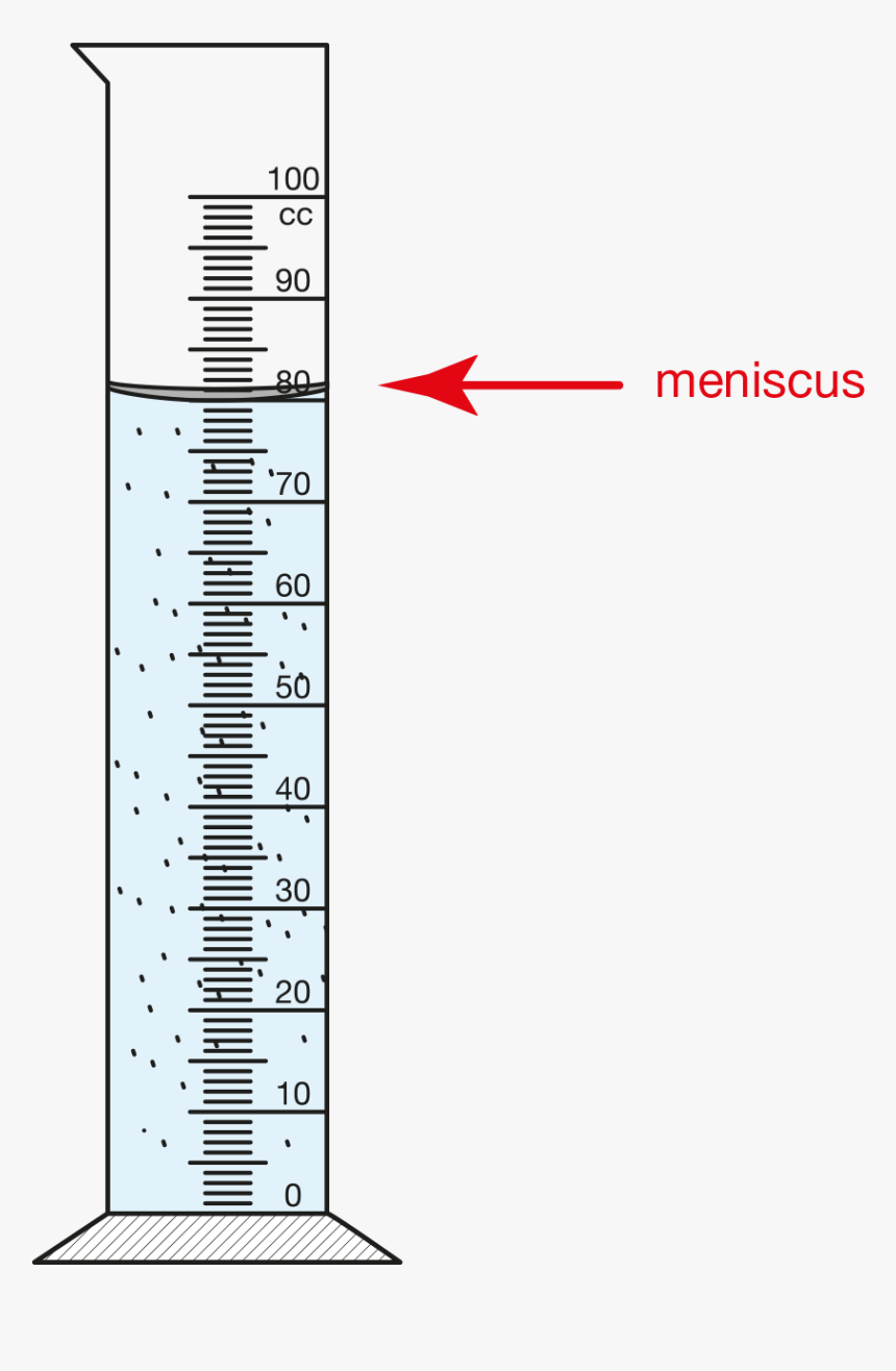 Graduated Cylinder Filled With Water, HD Png Download, Free Download