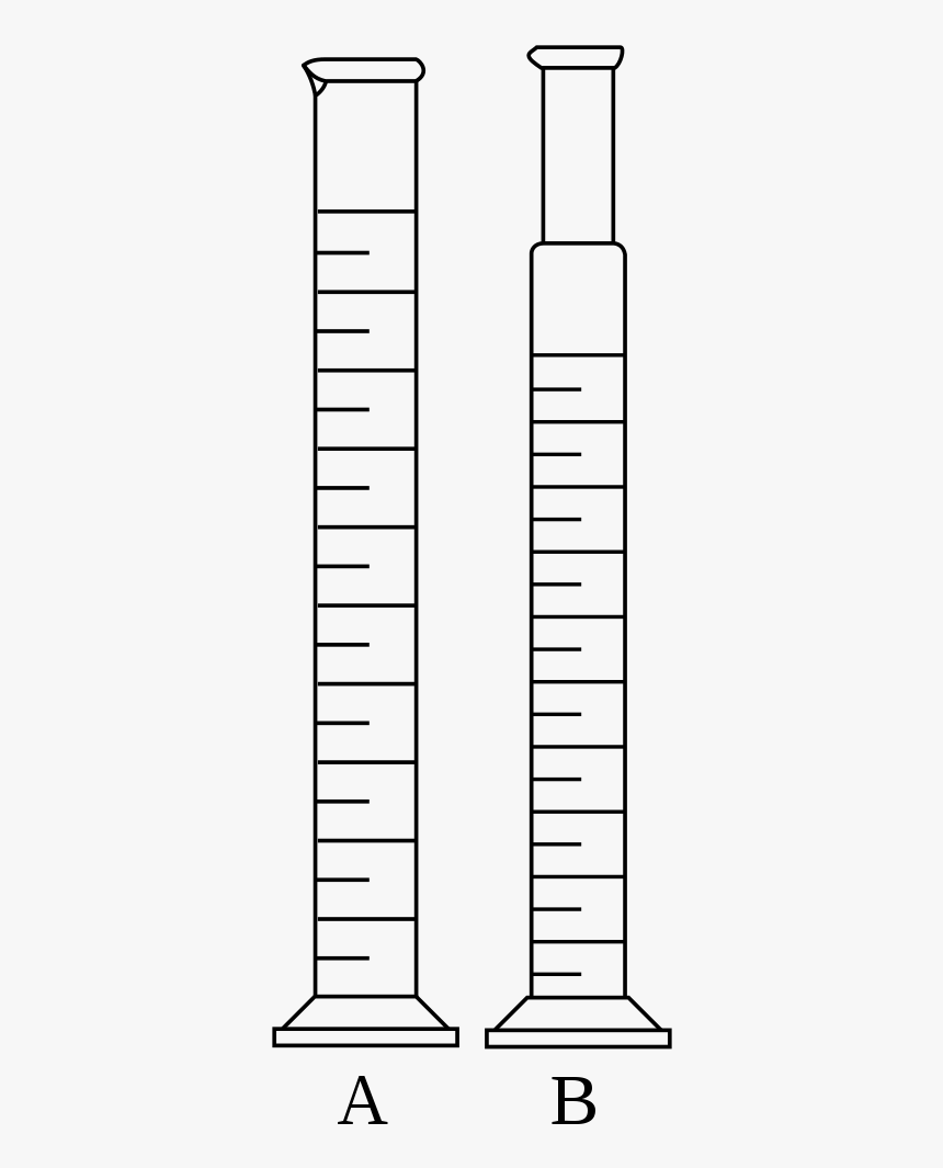 Measuring Cylinder, HD Png Download, Free Download