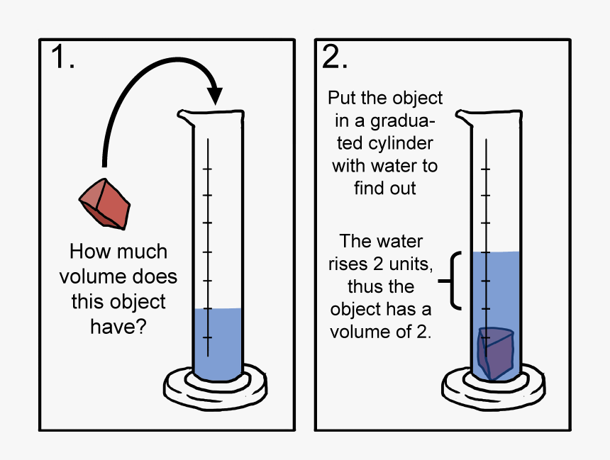 Ways To Determine The Volume Of An Object, HD Png Download, Free Download