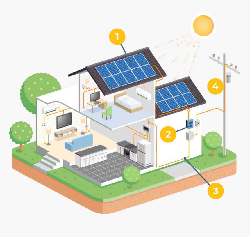 Solar Panels System Works, HD Png Download, Free Download