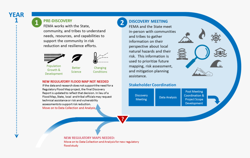 Project Management Body Of Knowledge, HD Png Download, Free Download