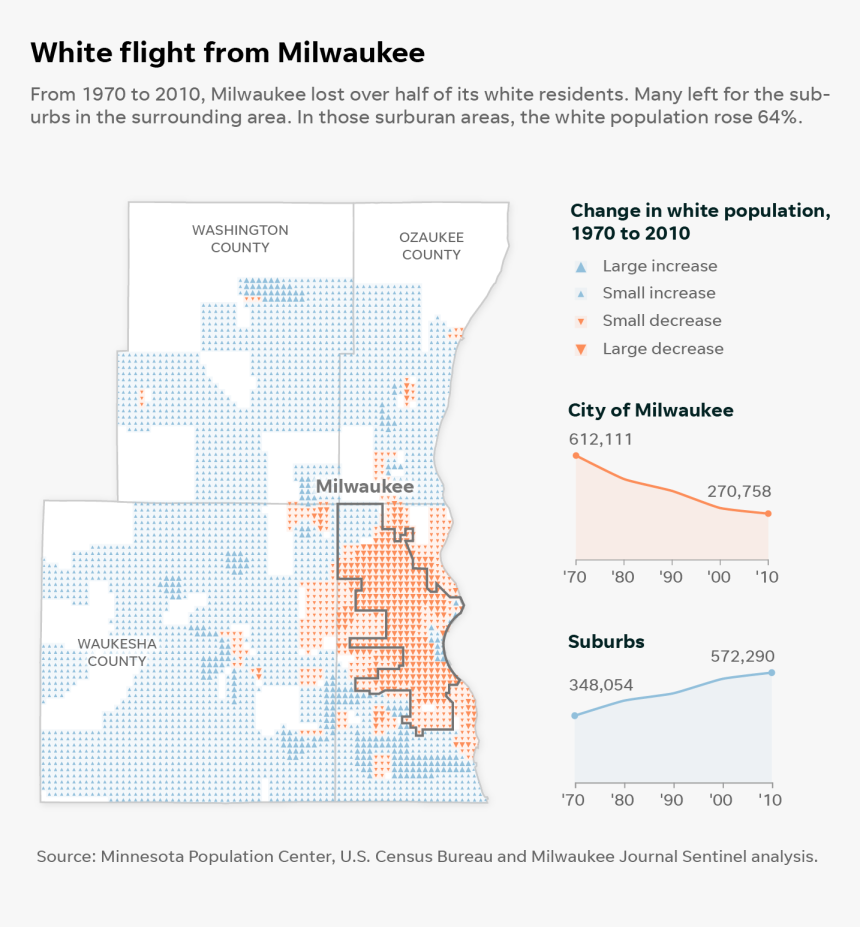 Milwaukee Homicides By Race, HD Png Download, Free Download