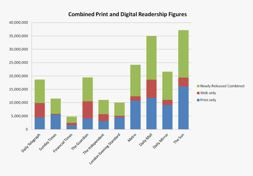 Uk Newspaper Readership Statistics, HD Png Download, Free Download