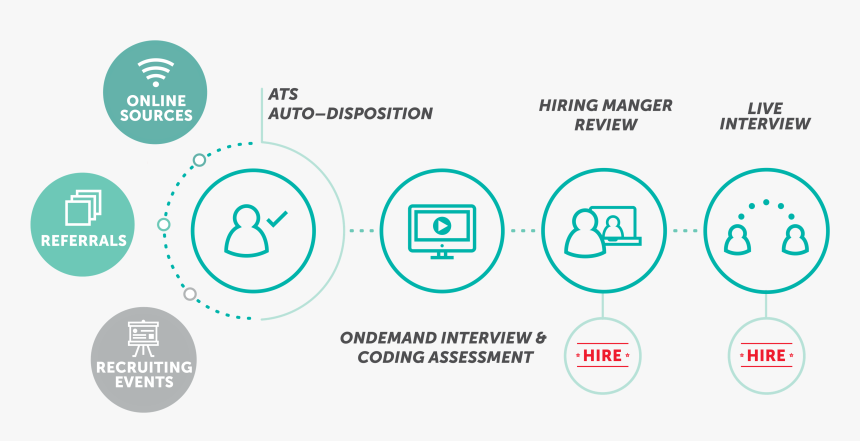 Sabre After - Circle, HD Png Download, Free Download