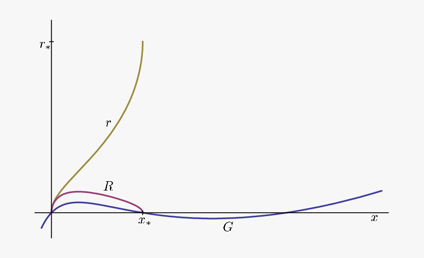 Diagram, HD Png Download, Free Download