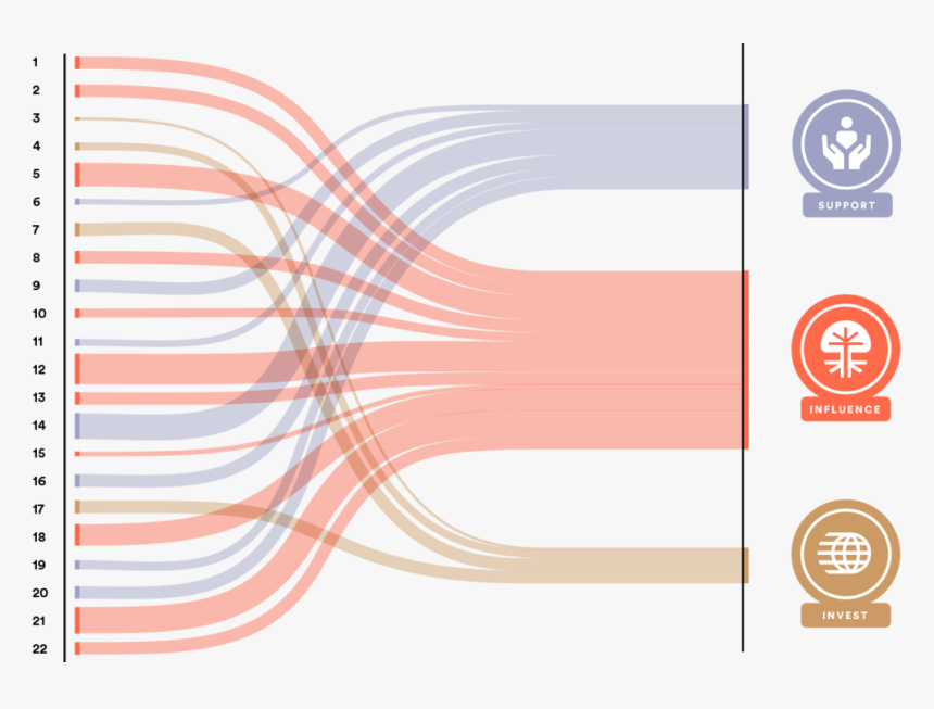 Graph - Graphics, HD Png Download, Free Download