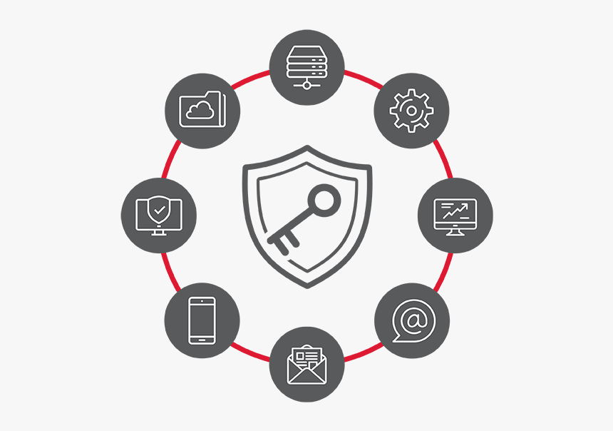 Gdpr For Data Security And Governance - Web Graphic Organizer Example, HD Png Download, Free Download