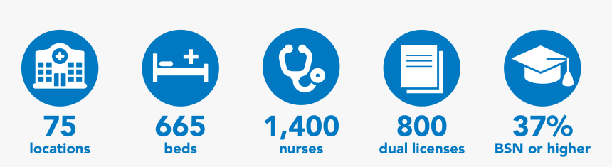 Quick Facts About Genesis Nursing - Graphic Design, HD Png Download, Free Download