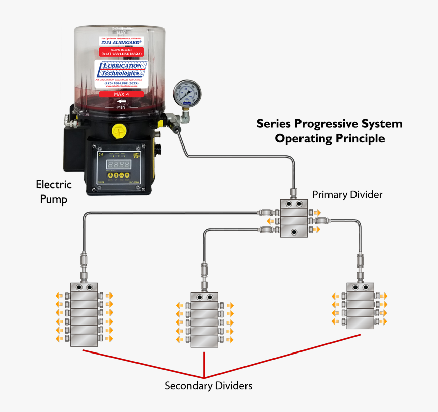 Automatic Lubrication Systems - Automatic Grease System, HD Png Download, Free Download