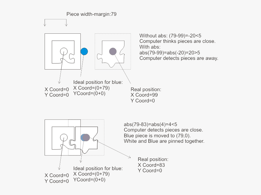 Diagram, HD Png Download, Free Download