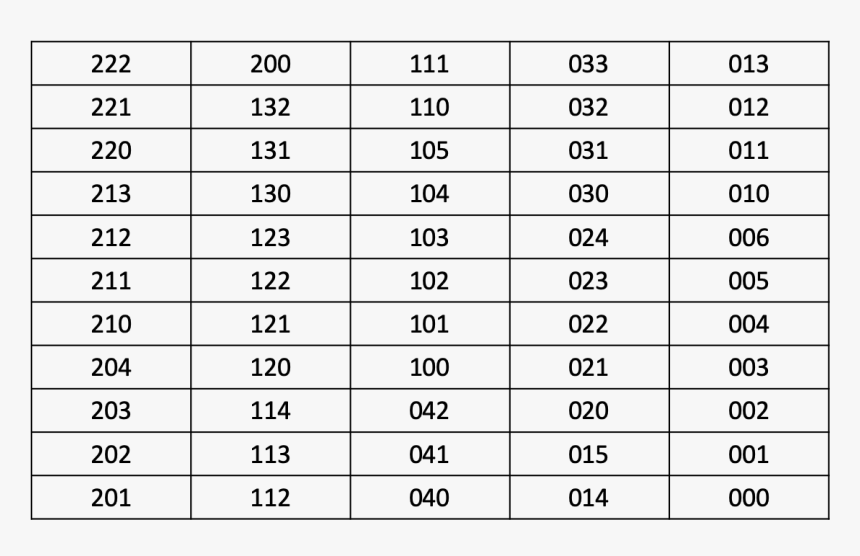 Ternary Tree Table - Vowel Formants, HD Png Download, Free Download