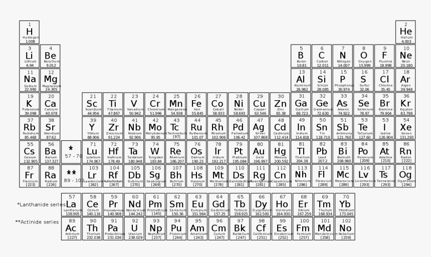Periodic Table Of Elements Mass, HD Png Download, Free Download
