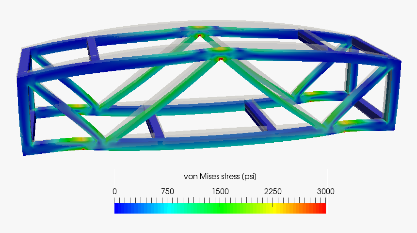 Von Mises Stress In Wood Brige - Circle, HD Png Download, Free Download