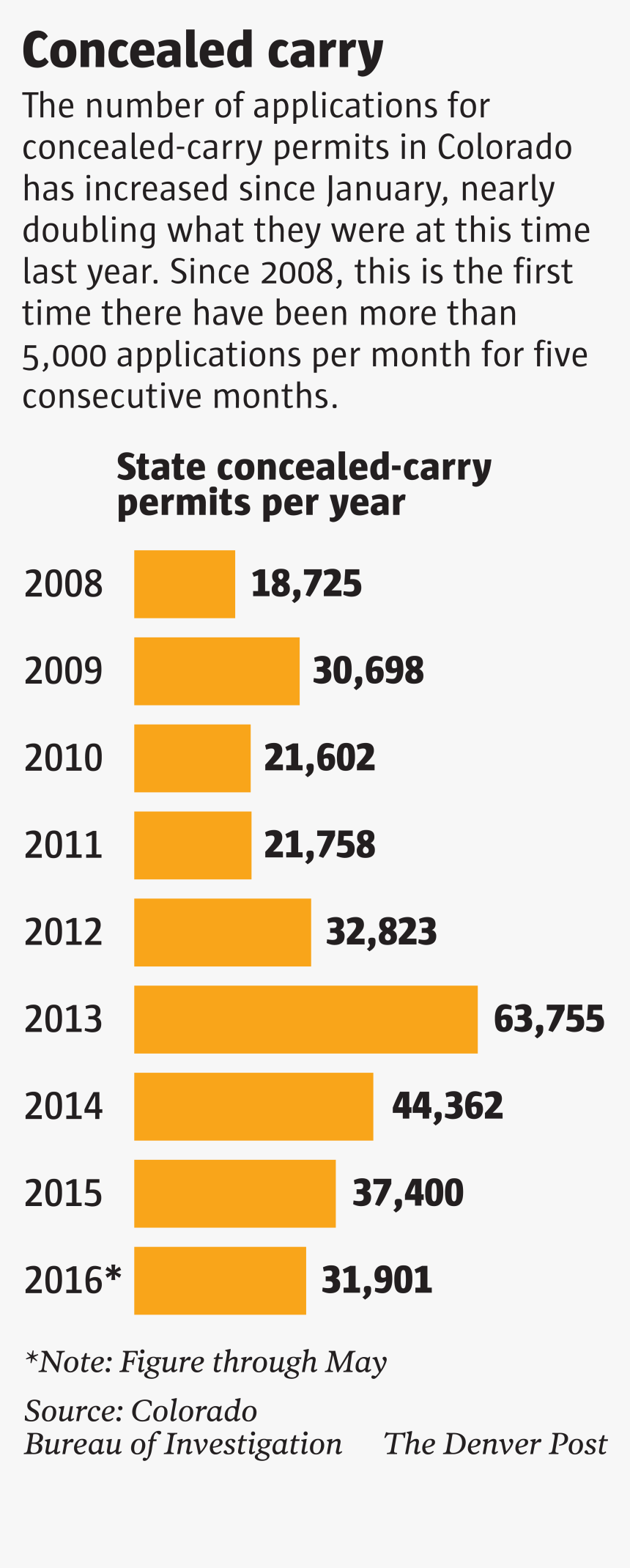 Concealed Carry Permits 2008 To - Таблица Квадратов Двузначных Чисел, HD Png Download, Free Download