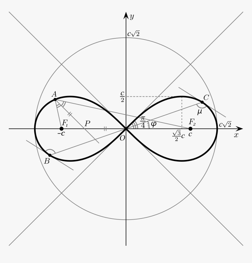 Lemniscate Of Bernoulli Props - Right Hand Loop Of Lemniscate, HD Png Download, Free Download