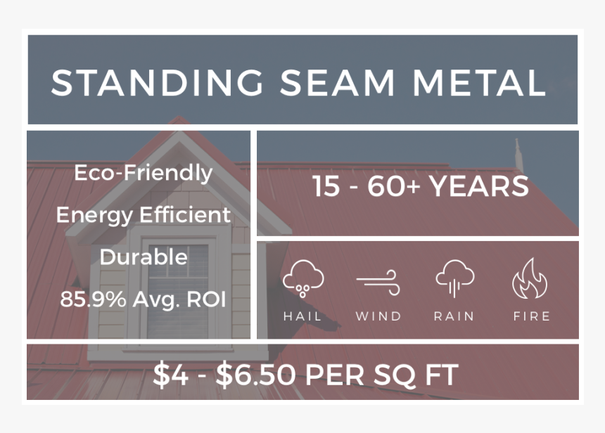 Standing Seam Metal Roof - Hereafter Poster, HD Png Download, Free Download