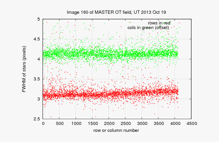 Transparent Row Of Stars Png - Plot, Png Download, Free Download