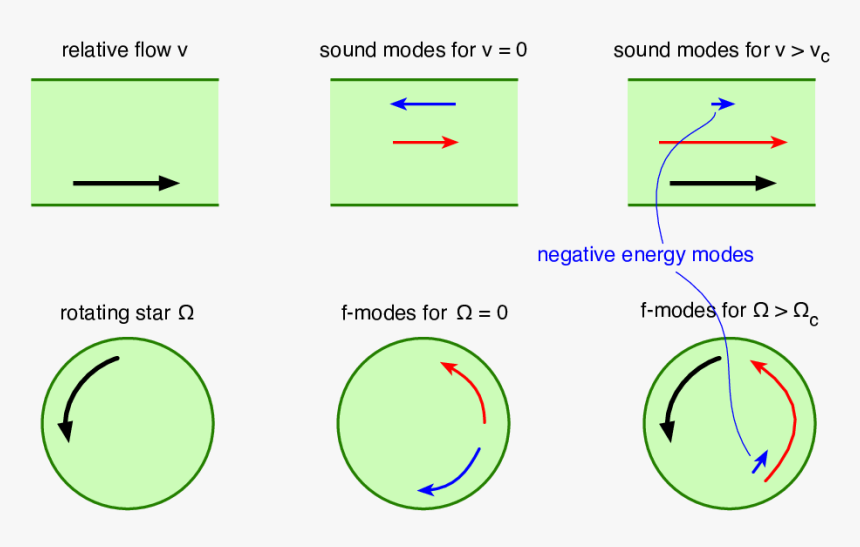 Diagram, HD Png Download, Free Download