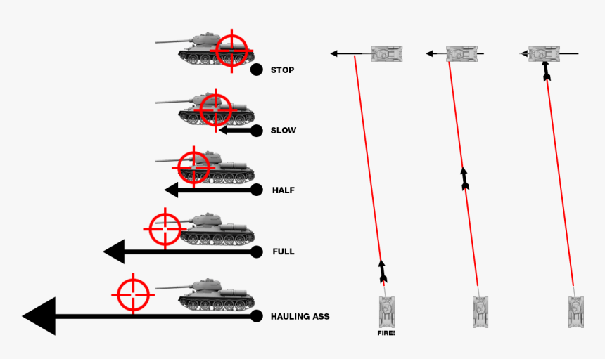 Tactics Movingtarget - World Of Tanks Tips, HD Png Download, Free Download