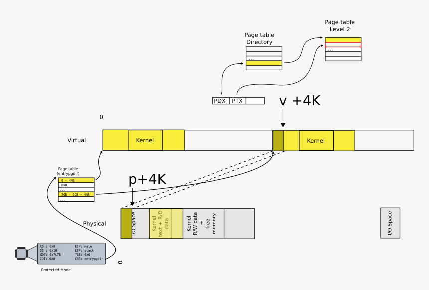 Diagram, HD Png Download, Free Download